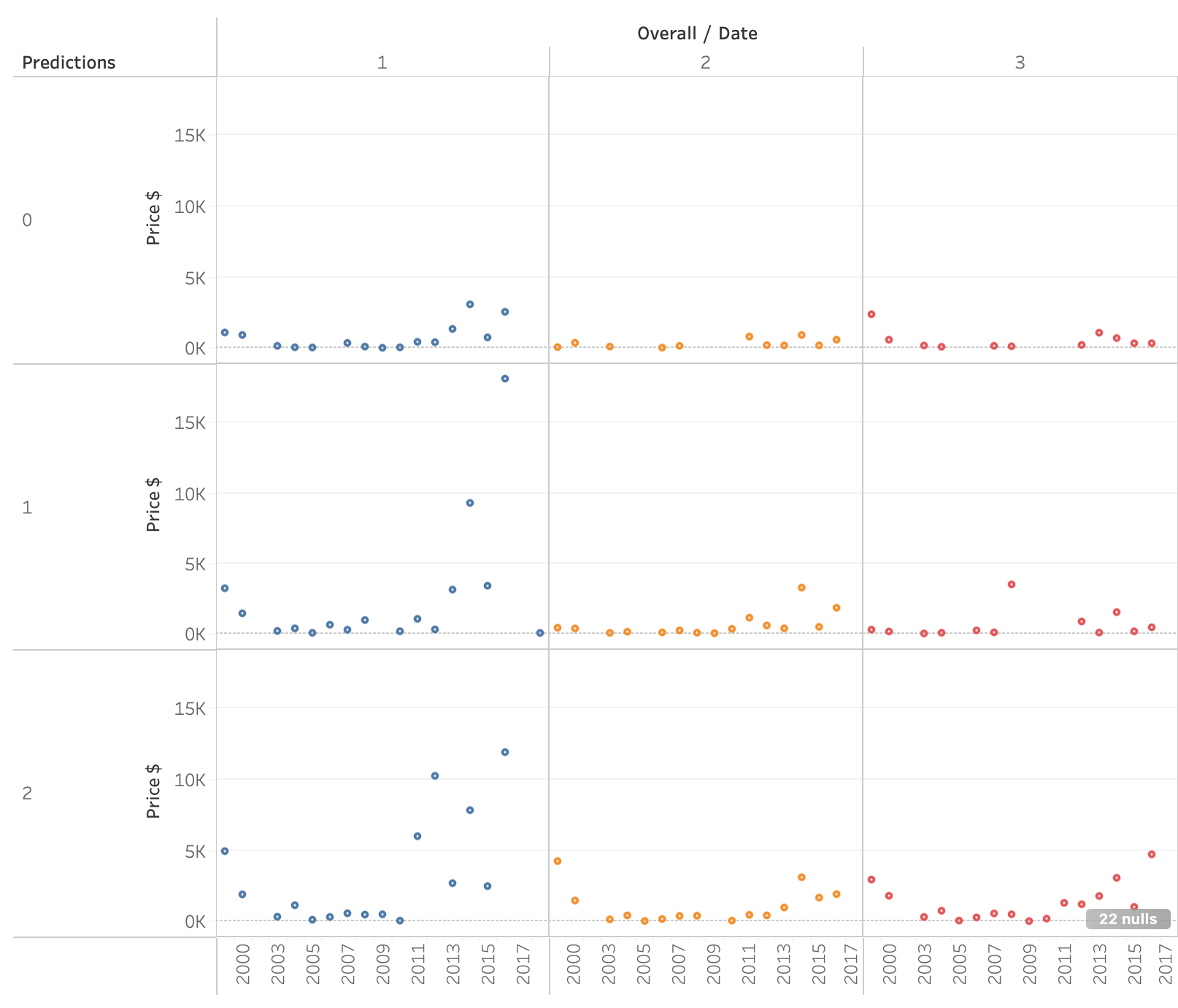 Chart 3